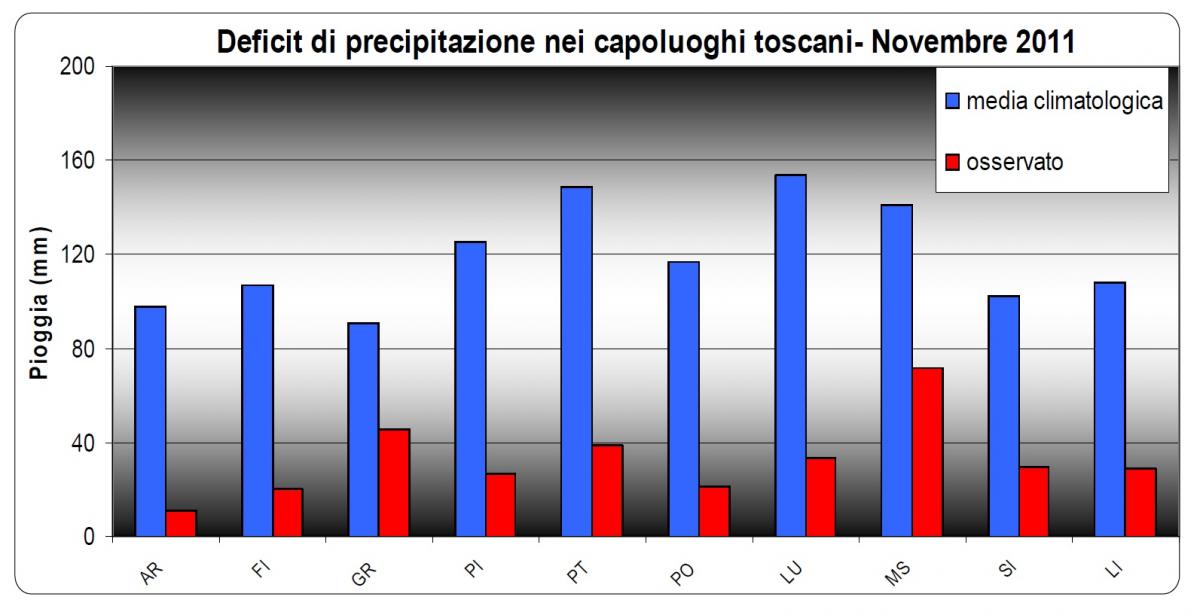 anomali pioggia 