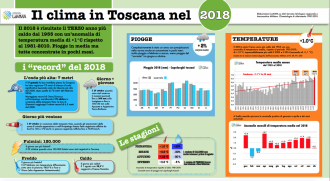 infografica 2018