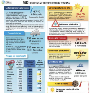 infografica 2012