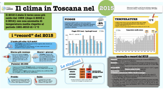 infografica 2015