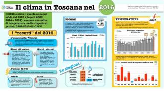 infografica 2016