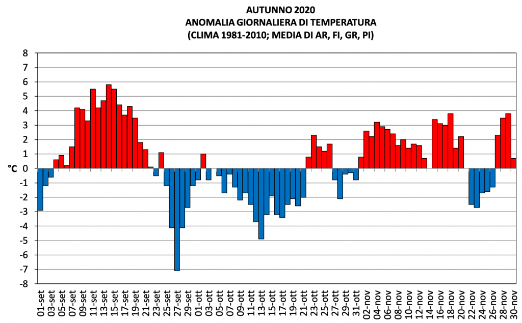 anomalia giornaliera temperatura autunno 2020