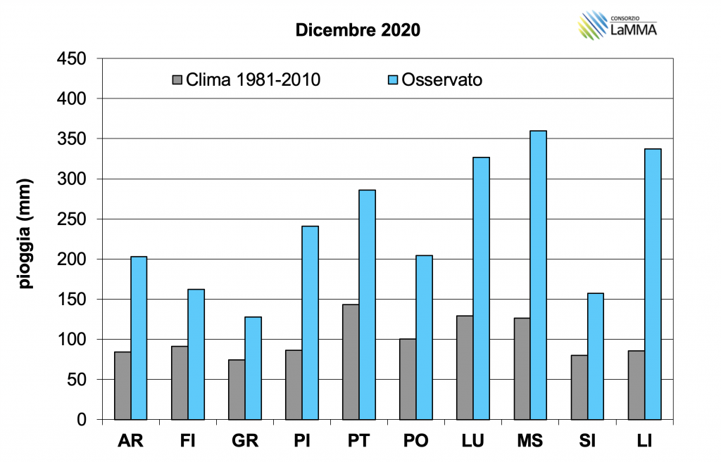 piogge dicembre 2020 capoluoghi 