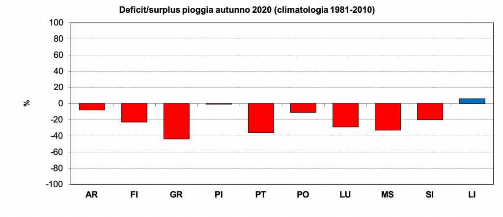 surplus piogge capoluoghi autunno 2020