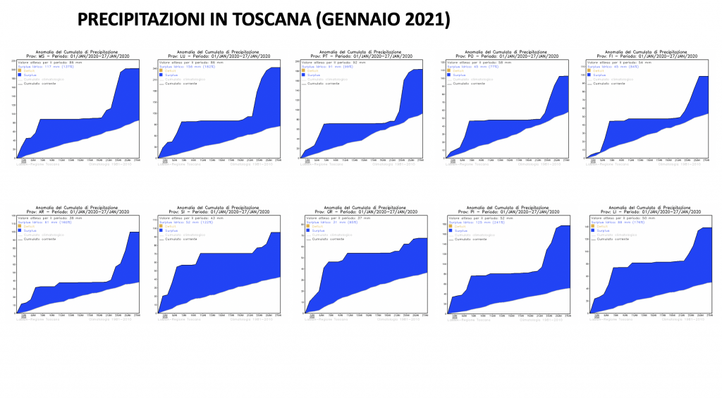 piogge toscana gennaio 2021