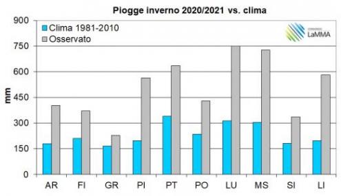 pioggia toscana capoluoghi 