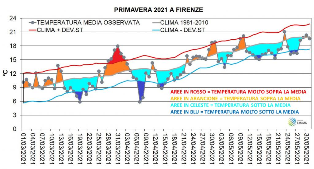 primavera 2021