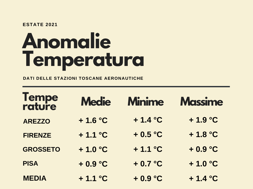 anomalie estate 2021