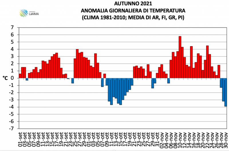 autunno anomalia temperature  