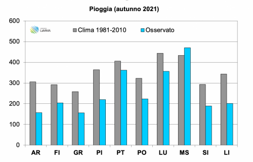 piogge capoluoghi autunno 2021