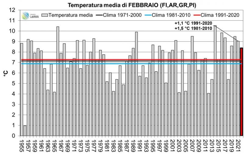 febbraio_tempo_dal1955