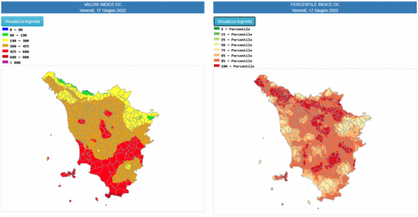 tool DCI percentile