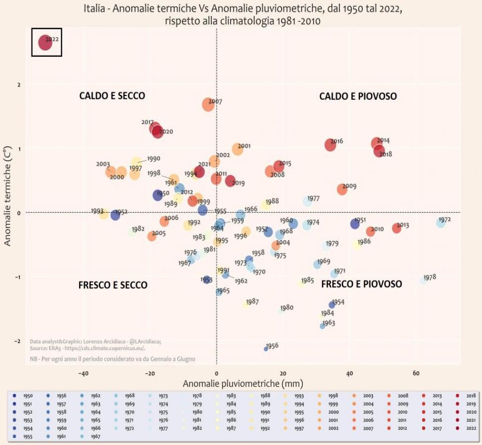 anomalie termiche e pluviometriche 2022