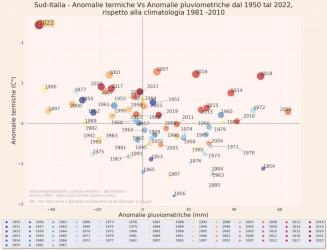 Sud Italia piogge e temperature 