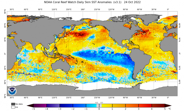 LaNina 