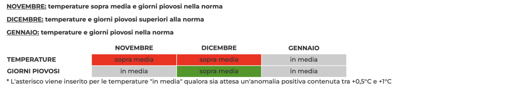 stagionali nov-dic 2022