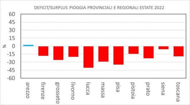 piogge capoluoghi estate 2022