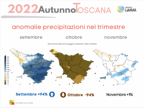 autunno 2022 piogge mensili