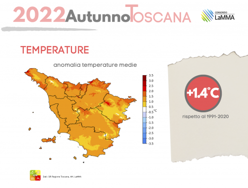 temperature medie autunno 2022