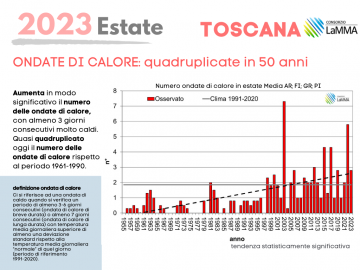 ondatecalore_estate2023