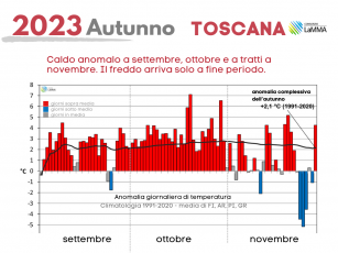 autunno 2023 toscana 