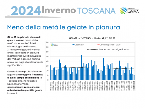 gelate in pianura