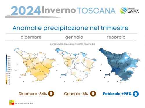 piogge Toscana