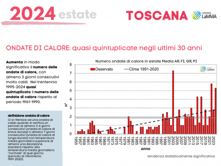 ondate calore estate 2024