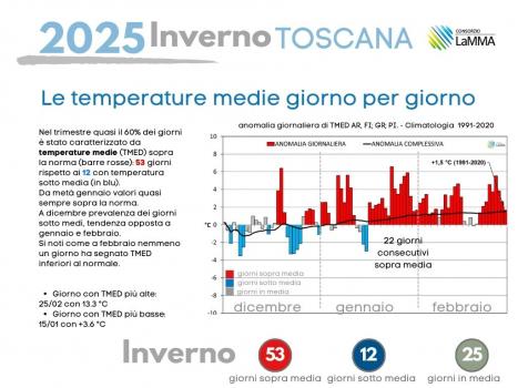inverno temperature