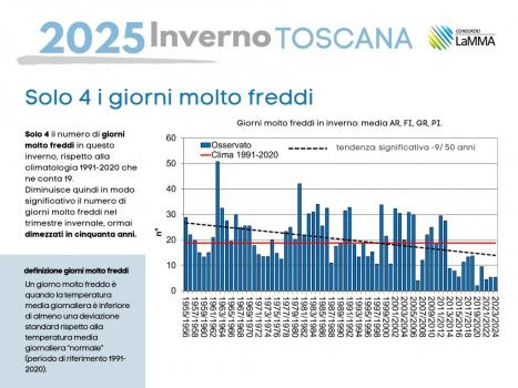 inverno giorni freddi