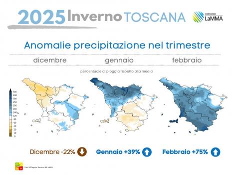 inverno piogge