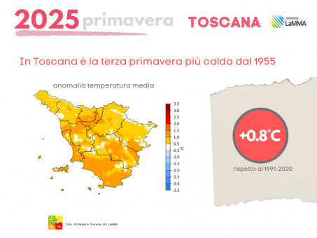 toscana primavera temperature