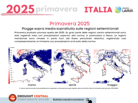 trimestre Italia rain primavera