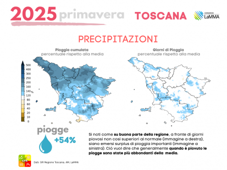 toscana rain primavera 2025