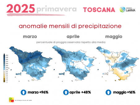 trimestre toscana rain primavera