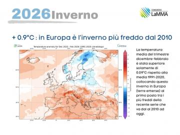 europa inverno 2026