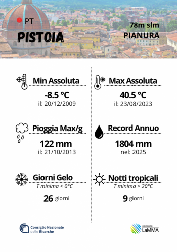 carte clima pistoia