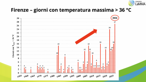giorno sopra 36 gradi 2026