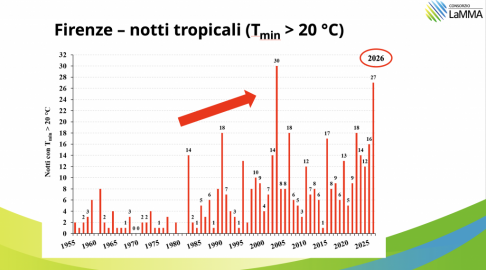notti tropicali Firenze 2026