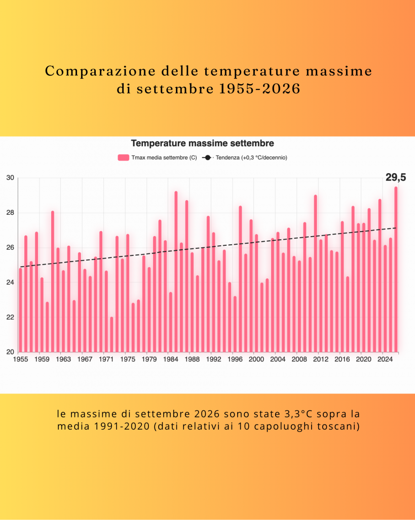 settembre dal 1955