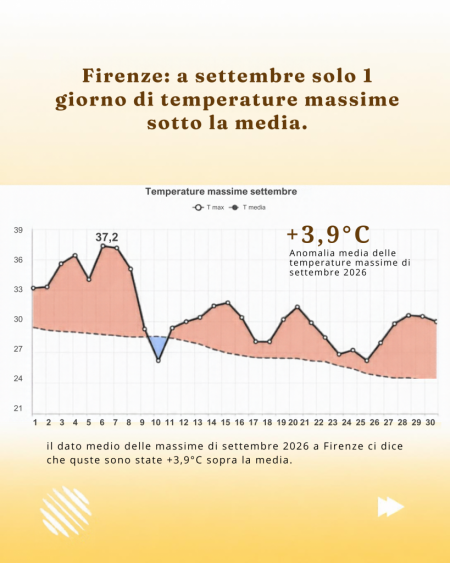 settembre Firenze massime