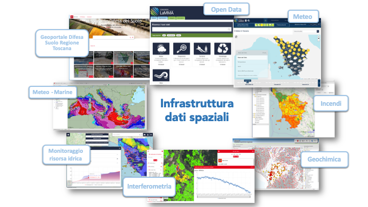 "Applicazioni Dati spaziali"